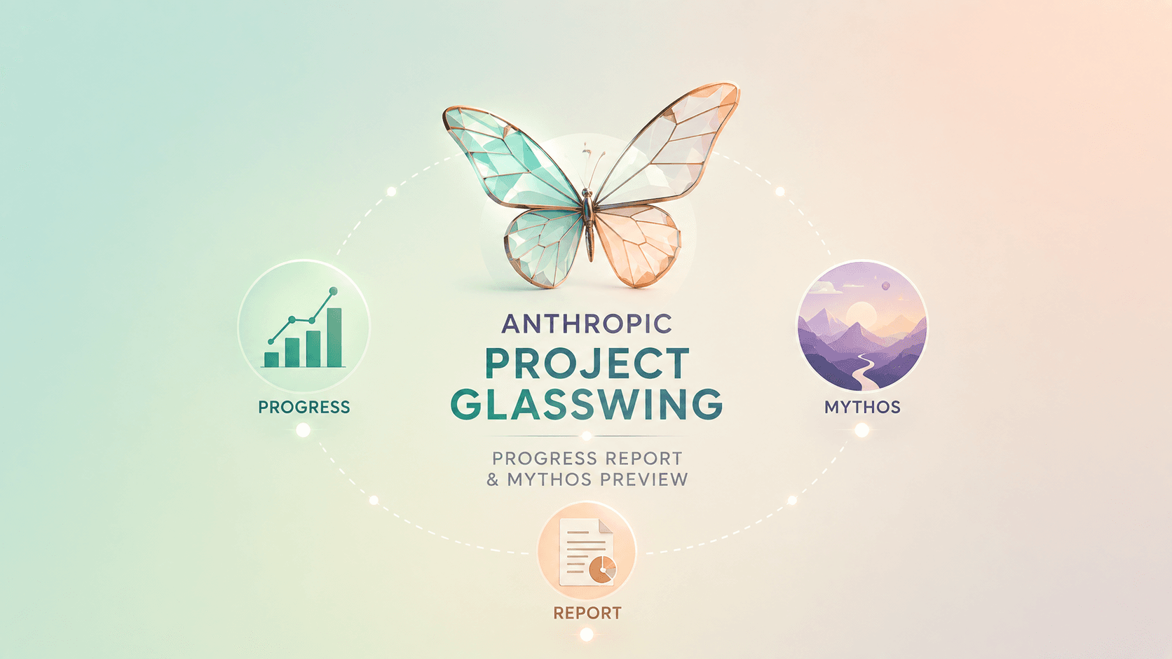 Project Glasswing: Anthropic's First Numbers